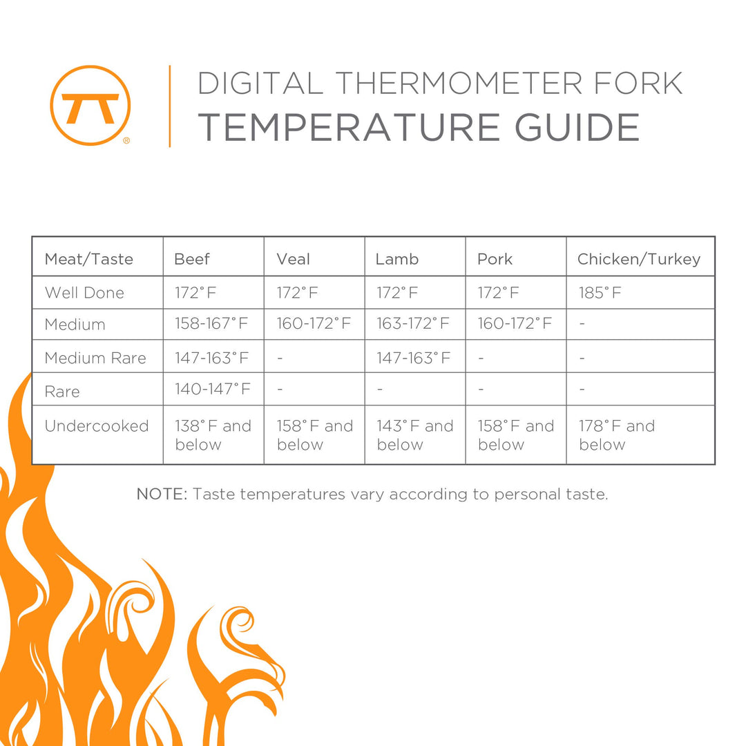 Fox Run Brands - Outset Grill Fork Digital Meat Thermometer For BBQ